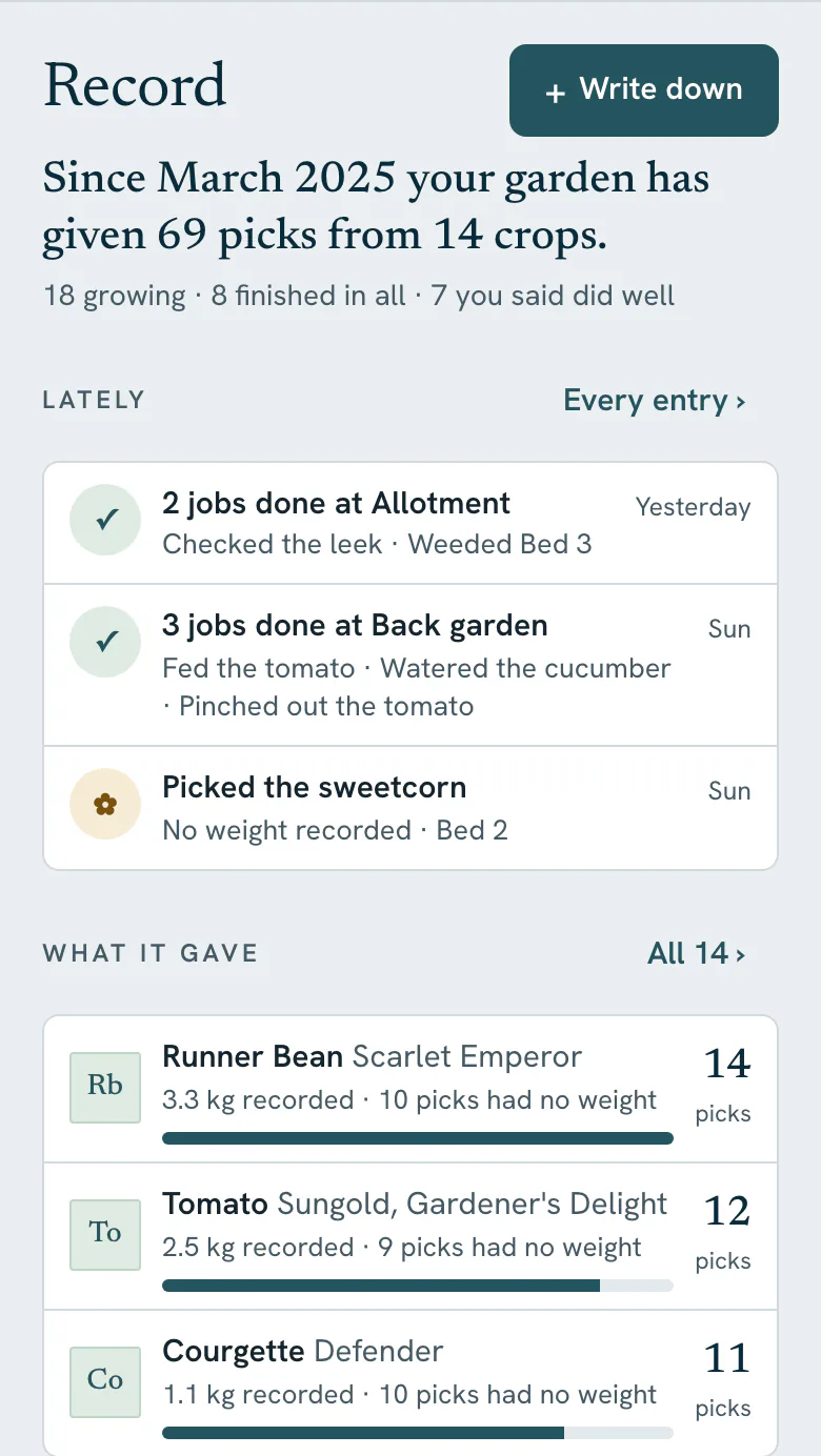 Vercro Record screen for a demo garden: since March 2025 the garden has given 69 picks from 14 crops, with the latest entries, then What it gave: runner beans, tomatoes and courgettes with their picks and recorded weights.